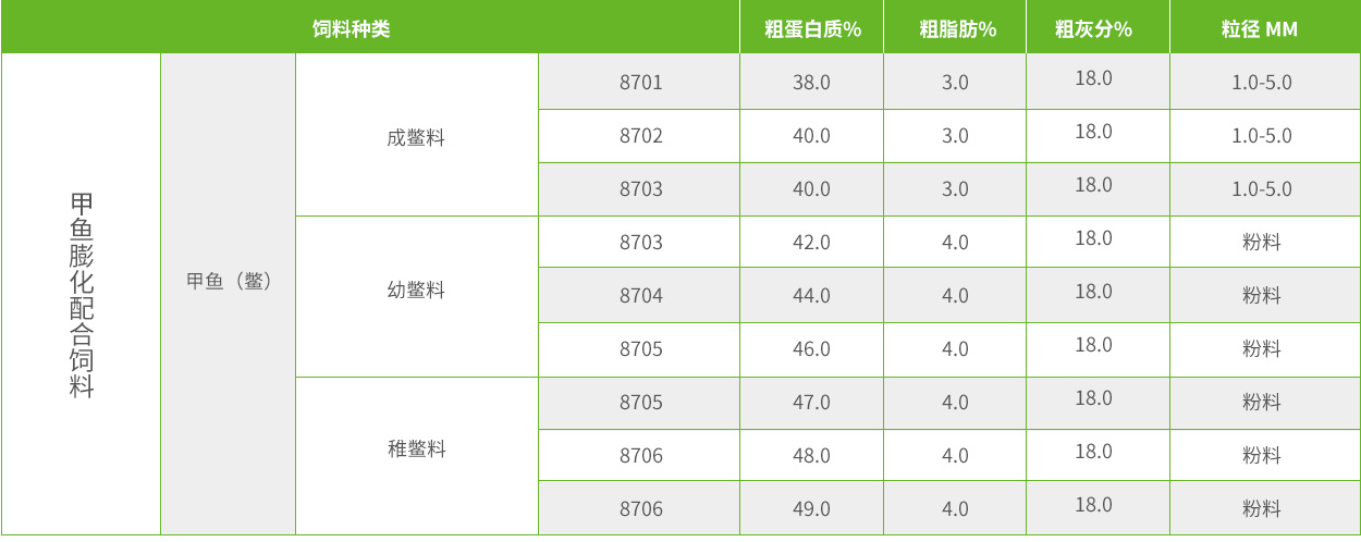 甲鱼膨化配合北京pk10
